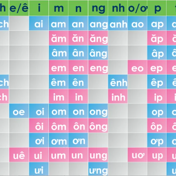 Bảng âm vần tiếng Việt lớp 1 đầy đủ nhất theo chương trình công nghệ giáo dục