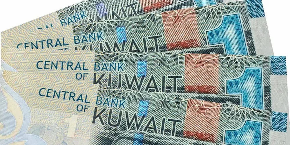 Đồng tiền có giá trị cao nhất thế giới hiện nay là đồng Dinar Kuwait (KWD). 