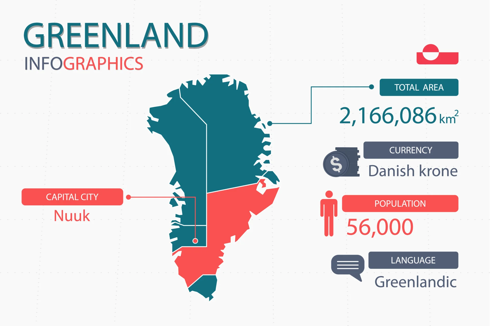Một vài nét sơ lược về Greenland