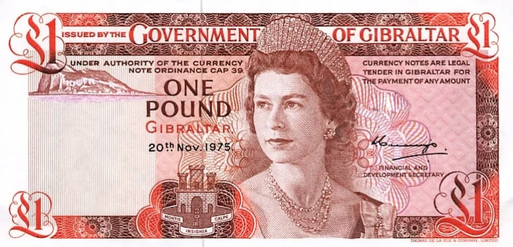 Pound Gibraltar (GIP) 