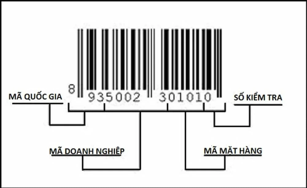 Mã vạch của các quốc gia trên thế giới được cấu tạo bởi 13 chữ số