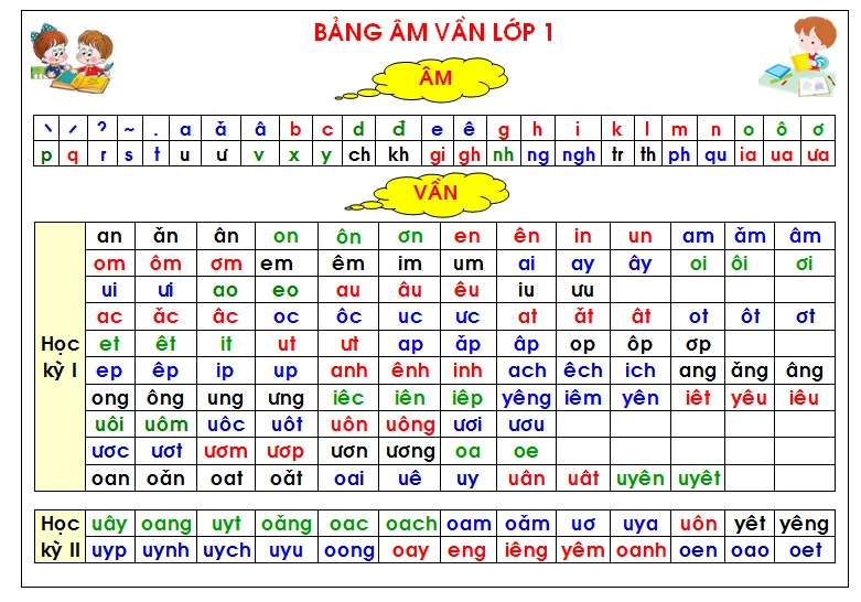 Bảng âm vần Tiếng Việt lớp 1.2