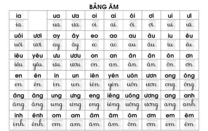 Bảng âm vần Tiếng Việt lớp 1.1