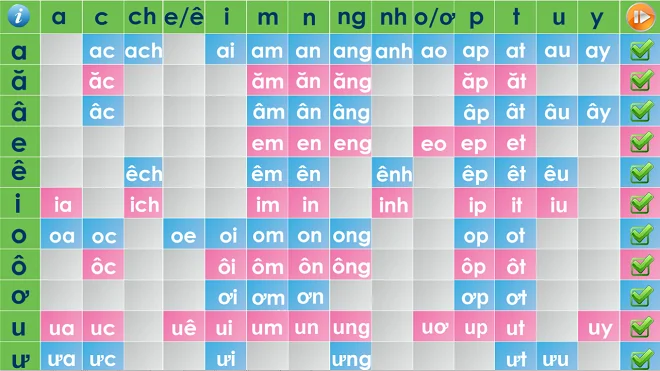 bảng âm vần tiếng việt lớp 1 theo chương trình công nghệ giáo dục