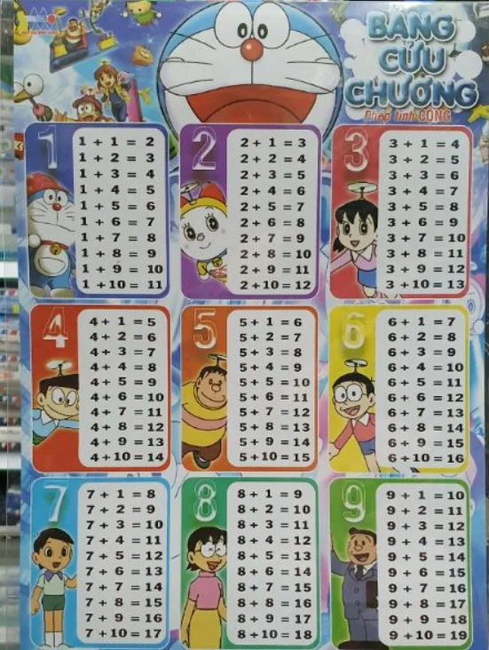 Bảng cộng trừ Doraemon