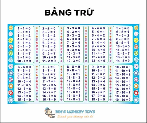 bảng trừ 1-10