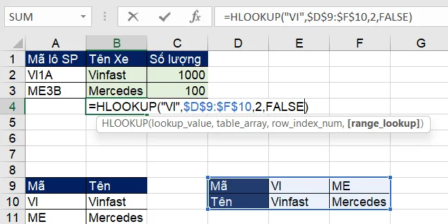 Ví dụ hàm Hlookup