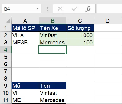 Kết quả 2 Hàm Vlookup