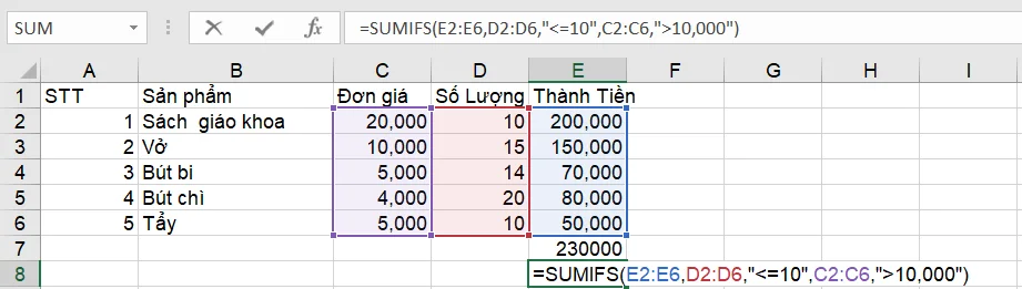 Ví dụ hàm Sumifs