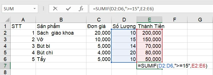 Ví dụ hàm Sumif