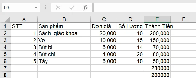 Kết quả hàm Sumifs